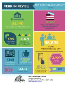 thumbnail of Year in Review 2023